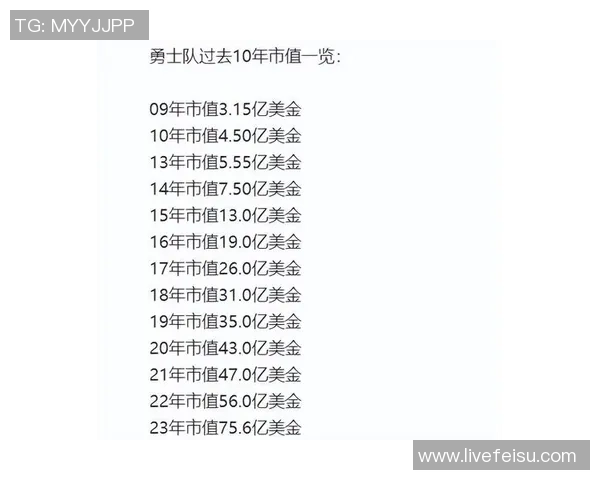 勇士队创历史奢侈税支出达19亿美元成功争取附加赛资格