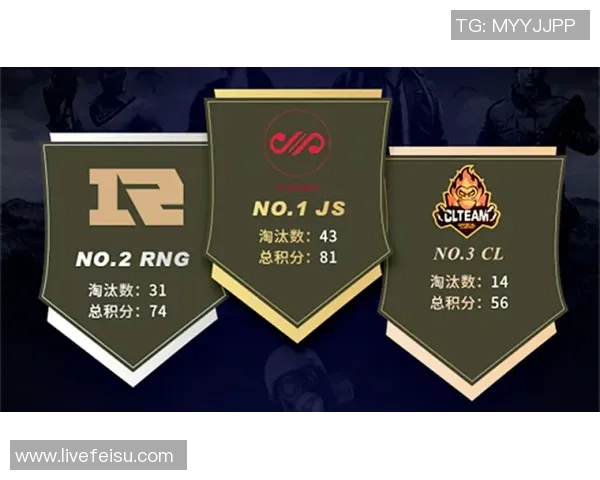 和平精英灵活性排行榜揭晓RNG战队表现不俗荣登第六位