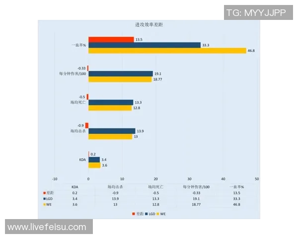 数据分析探讨：WE战队配合表现的深度解析与影响因素分析